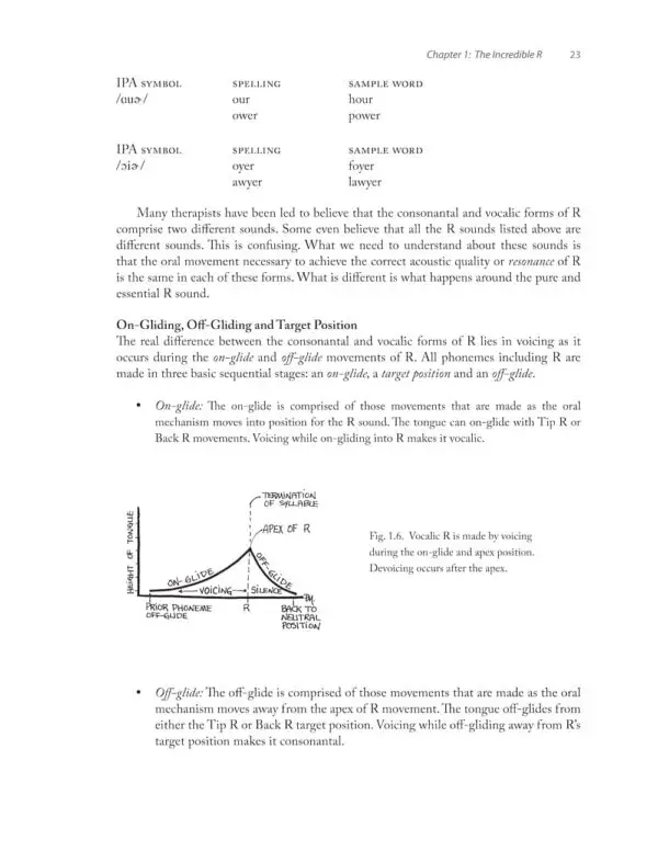 Successful R Therapy - Image 5