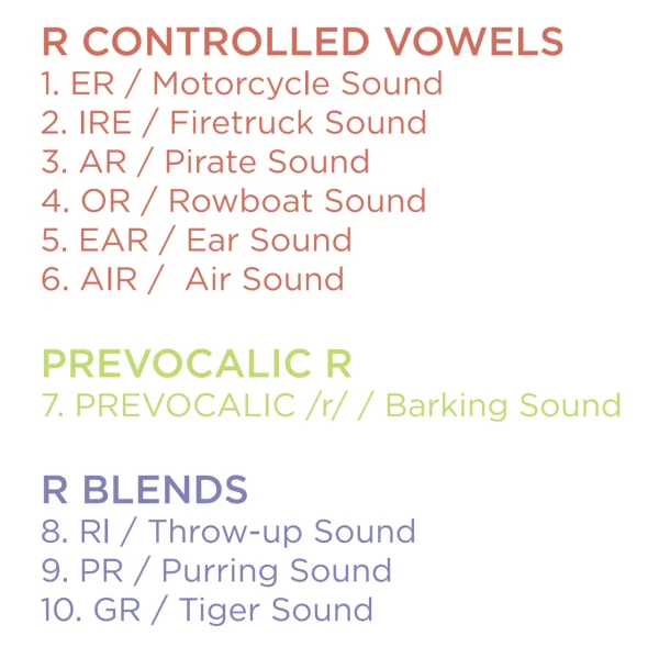 Bjorem Speech Sound Cues- R Sound Cards - Image 11