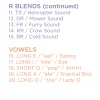 Bjorem Speech Sound Cues- R Sound Cards - Image 12