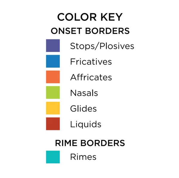 Bjorem Contrast Cues for Speech and Literacy - Image 7