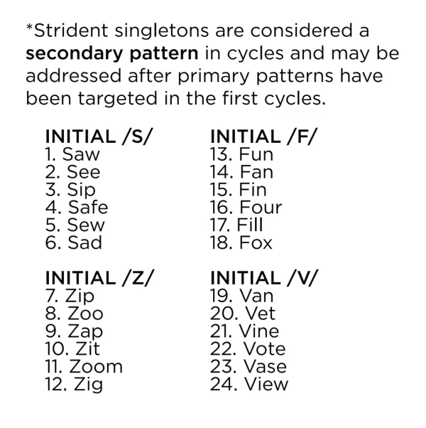 Bjorem Singleton Stridents Targets for Cycles Intervention - Image 11