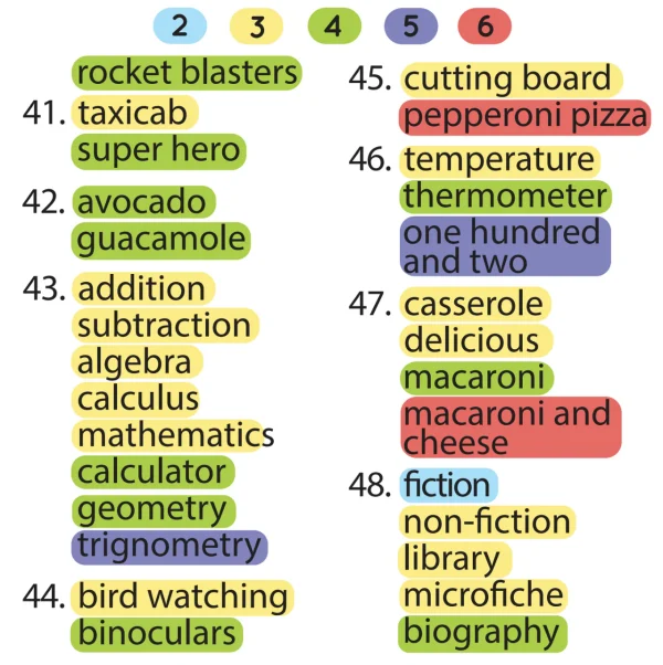 Multisyllabic Words Bjorem Speech - Image 14