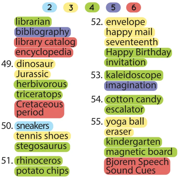 Multisyllabic Words Bjorem Speech - Image 15