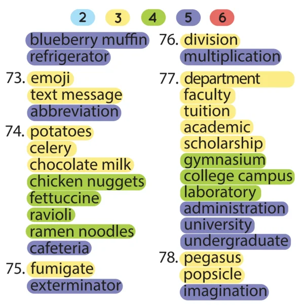 Multisyllabic Words Bjorem Speech - Image 18