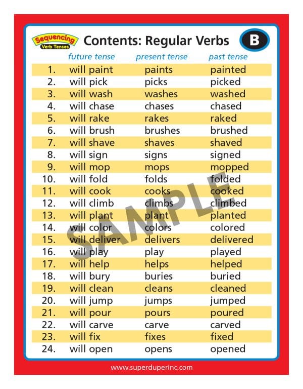 Sequencing Verb Tenses - Image 3