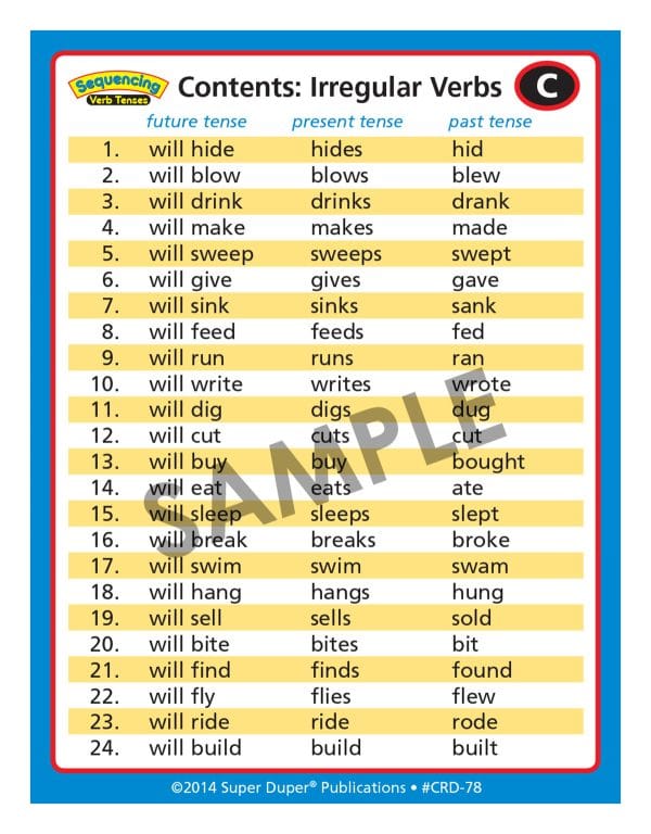 Sequencing Verb Tenses - Image 4